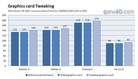 MSI GeForce RTX 3090 Ti SUPRIM X review (Page 27)