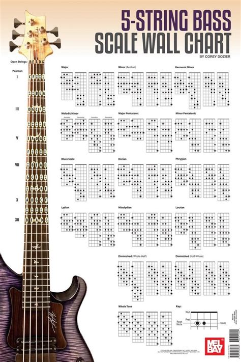 Bass Guitar Scales Wall Charts - Bass Player Center