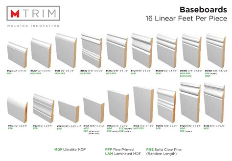 Baseboards - Masters Building Products