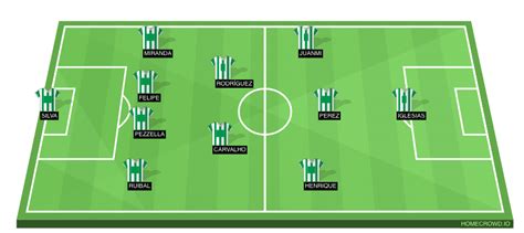 Real Betis vs Real Madrid Preview: Probable Lineups, Prediction ...