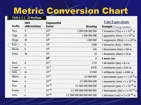 Fitfab: Metric Prefix Table Deci