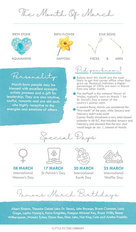 March Birth Month Fun Facts and Gift Guide | The Little Picture Company