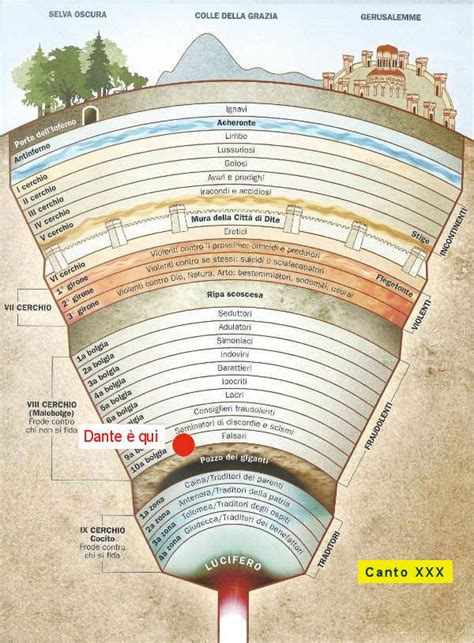 Inferno Canto XXX: citazione, spiegazione e luoghi della Divina Commedia