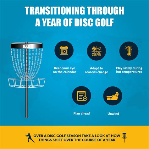 Transitioning Through a Year of Disc Golf | RAD Creations