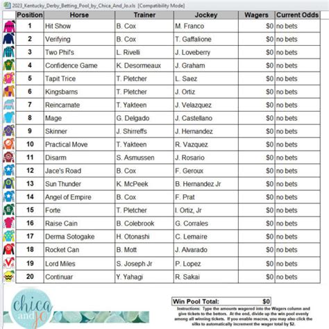 Kentucky Derby Odds 2023 Printable - Printable Word Searches