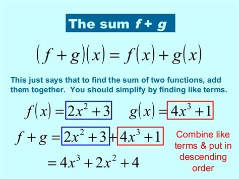 Operations on Functions