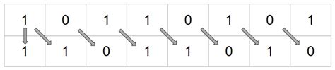 Binary Shifts - A Level Computer Science