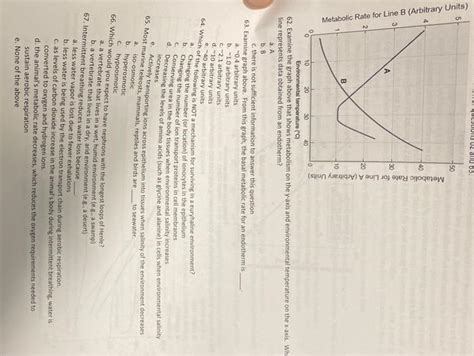 Solved a (Arbitrary Units) | Chegg.com