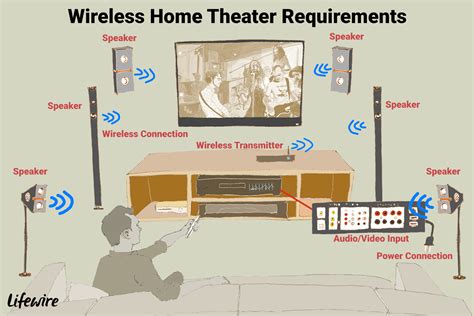 The Truth About Wireless Speakers for Home Theaters