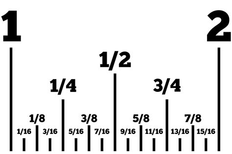 File:Measuring - Fractions of an inch.svg | Tape measure, Math methods ...