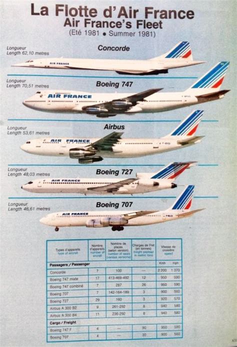 Air France Fleet in the late 70's | Air france, Vintage airlines ...