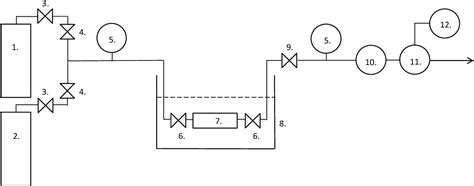 Figure 1 from Acta Polytechnica | Semantic Scholar