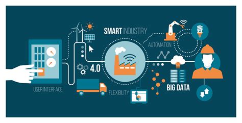 Software Industria 4.0