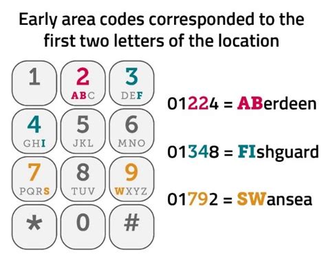 Std Codes January 2021 : Landline Users Must Dial Zero Before A Mobile Number From January 15 ...