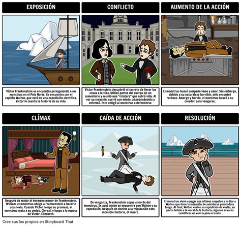 Resumen Visual de Frankenstein | StoryboardThat Análisis