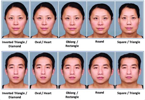 Asian Faces Differences – Telegraph