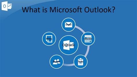 Overview of Microsoft Outlook, Data Files & Its Features – Review