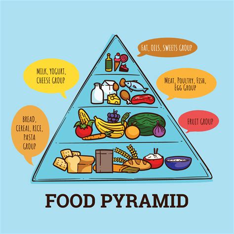 Food Pyramid Printable