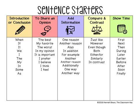 Get Students Excited about Opinion Writing with these 4 Ideas ...