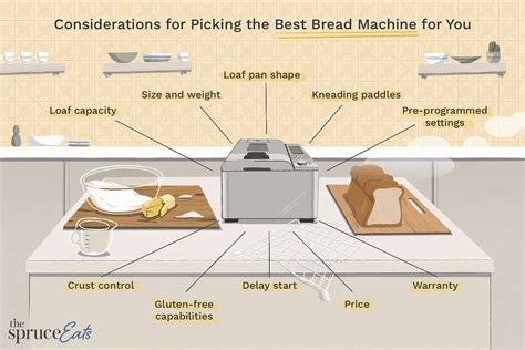 The 9 Best Bread Machines in 2021