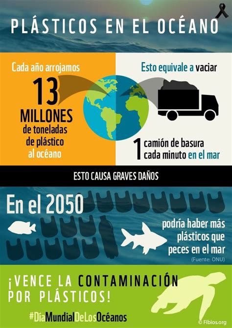 Qué es una infografía y 40 ejemplos geniales (+ plantillas)