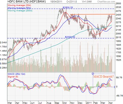 HDFC Bank EPS up 26%, Stock will split 5:1 - Capitalmind