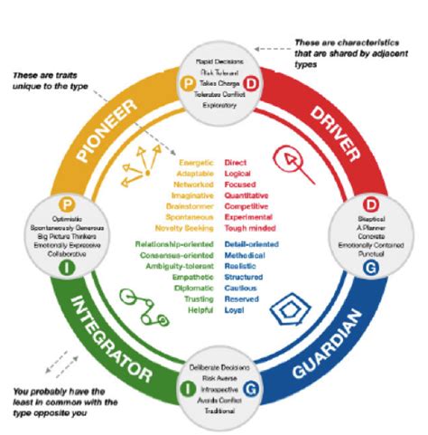 Assessing Your Team’s Chemistry to Increase Productivity - Business2Community