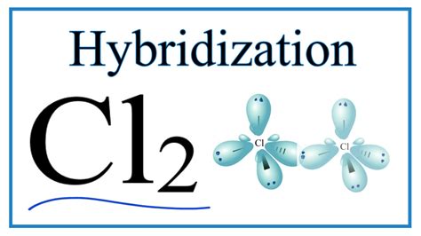 How Is Orbital Hybridization Useful in Describing Molecules