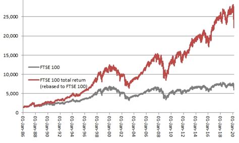 It's October are we about to see another Black Monday style Stock Market Crash? - House prices ...