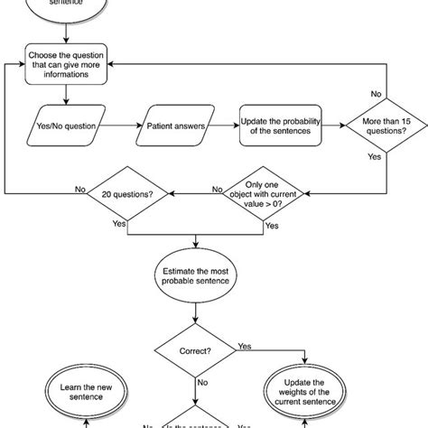 20+ visual paradigm flowchart - HaillieEleni