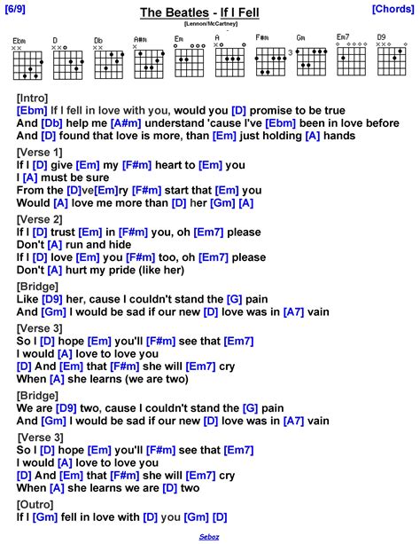 The Beatles - If I Fell | Guitar Chords and Lyrics