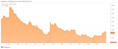 Vivos Therapeutics Stock: First Take After The Broad Market Sell-Off ...