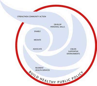 The Ottawa Charter - Diabetes