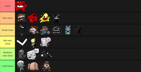 Super Meat Boy characters by how accurate they are to their source material : tierlists