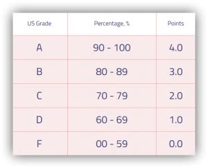 College Gpa Calculator calculate your projected GPA for current semester,