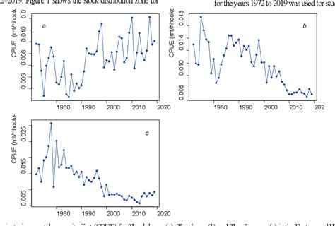 Figure 1 from Biosystems Diversity | Semantic Scholar