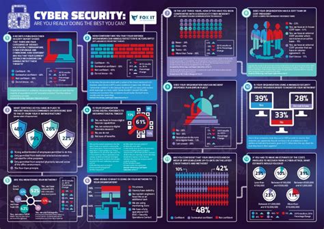 Cybersecurity – A protector to an unauthorized IT Access