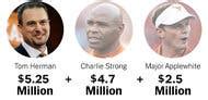 What Does a College Pay for Its Football Coach? It Depends on How Many It’s Paying - The New ...