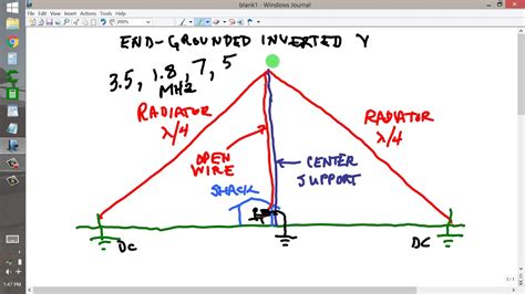 End-Grounded Inverted V - YouTube