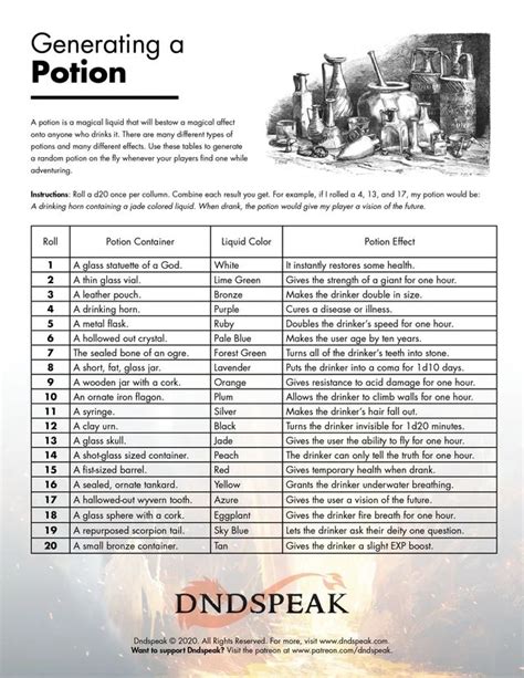 (1) Generate your own potions on the fly with this list! : d100 | Dungeon master's guide ...