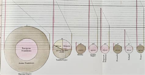 William Playfair: faither o data visualisation – Mak Forrit