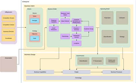 Simple Enterprise Architecture Diagram | Enterprise Architecture ...