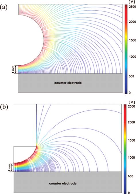 Simulation in COMSOL 3.3 24 of the electric field lines for | Download Scientific Diagram