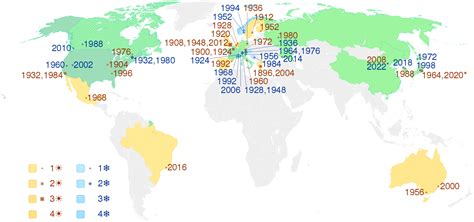 List of Olympic Games host cities - Wikiwand