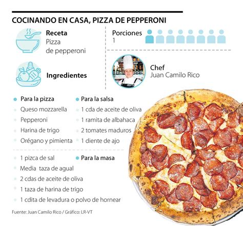 Receta De Pizza A La Pepperoni