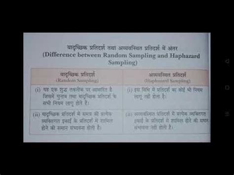 Random vs haphazard sampling - YouTube