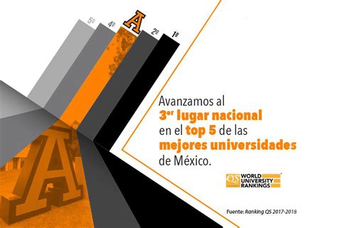 La Anáhuac en el top del 2% de las mejores universidades