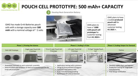 Graphene Aluminium-Ion Batteries by GMG - A Step Change?