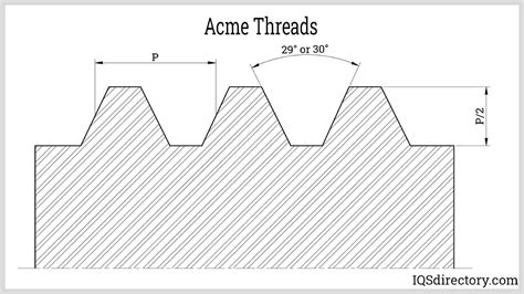 Screw Thread Diagram