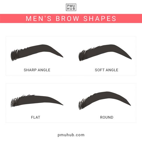 How to Choose the Best Men Eyebrow Shape